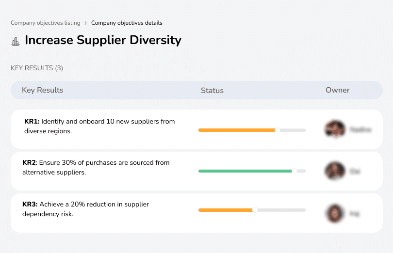 Onboard new suppliers, reduce dependency, and lower supplier risk.
