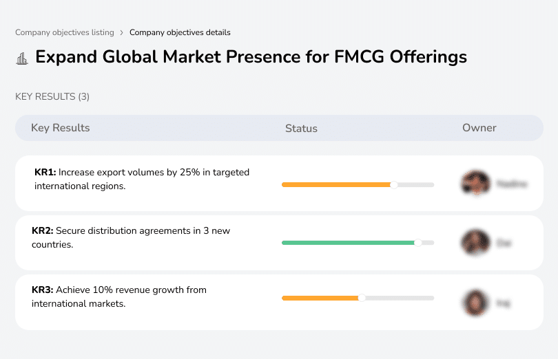 Grow global market presence for FMCG offerings to drive expansion and competitiveness.