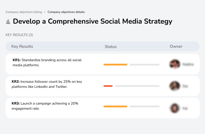 Create a comprehensive social media strategy to boost engagement, expand reach, and strengthen brand presence.