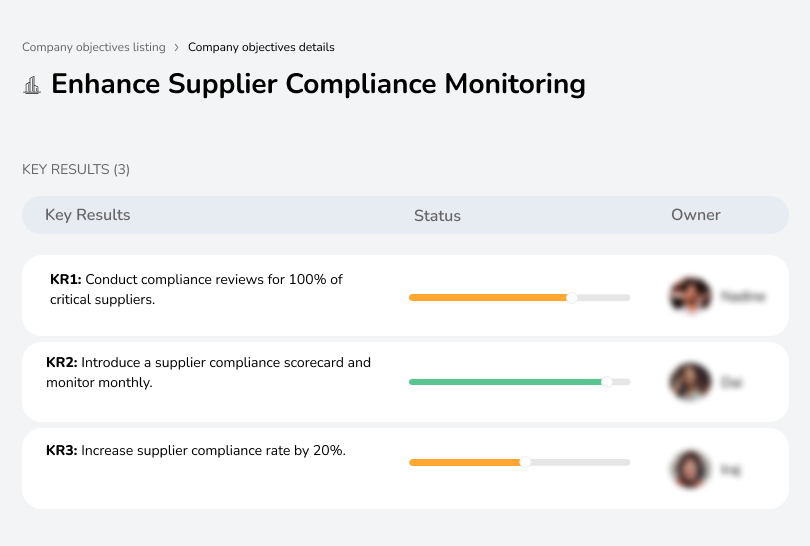 Assess supplier compliance, introduce a scorecard, and boost adherence to regulatory requirements by 20%.