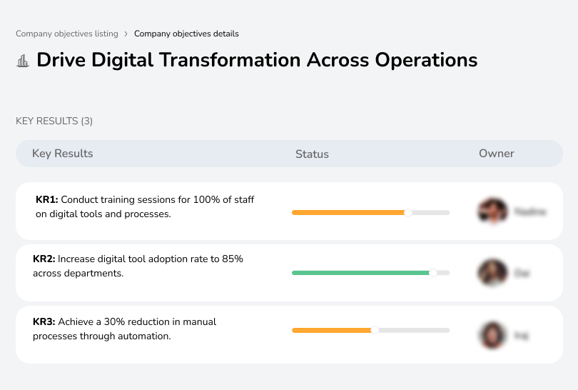 Train all staff on digital tools; achieve 85% adoption rate; automate 30% of manual tasks.