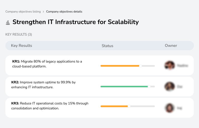 Migrate 80% of applications to cloud; achieve 99.9% uptime; reduce IT costs by 15% through optimization.
