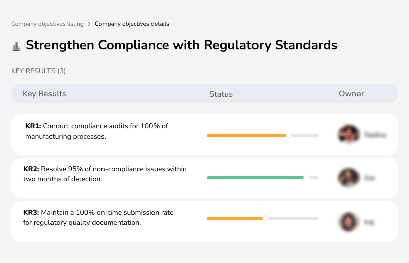 Conduct compliance audits and resolve non-compliance issues within 2 months.