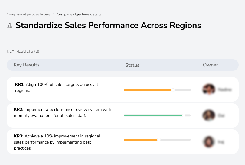 Align sales targets and improve regional performance by 10%.