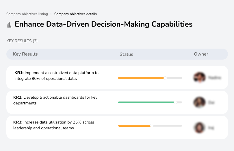 Integrate 90% of operational data into a central system; create 5 dashboards; boost data usage by 25%.