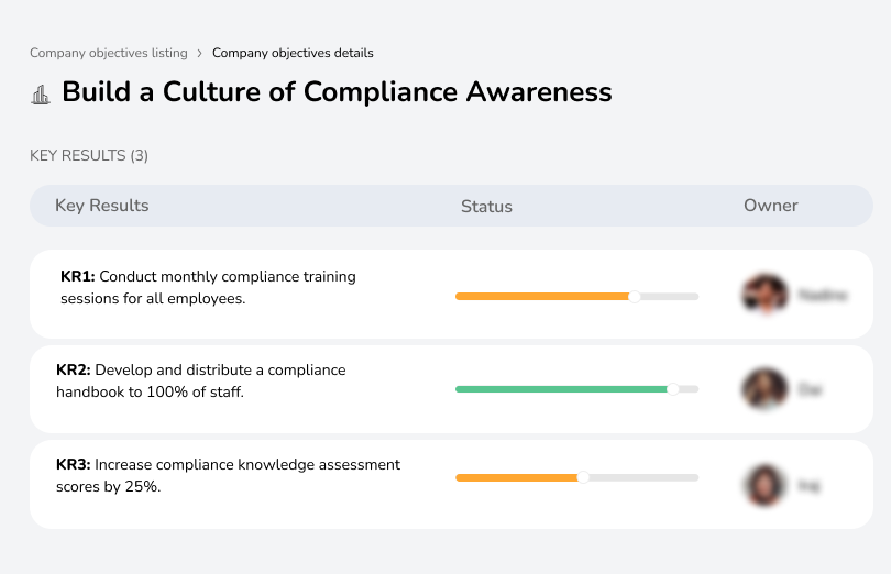 Conduct training, create compliance materials, and raise knowledge assessment scores by 25% among employees.