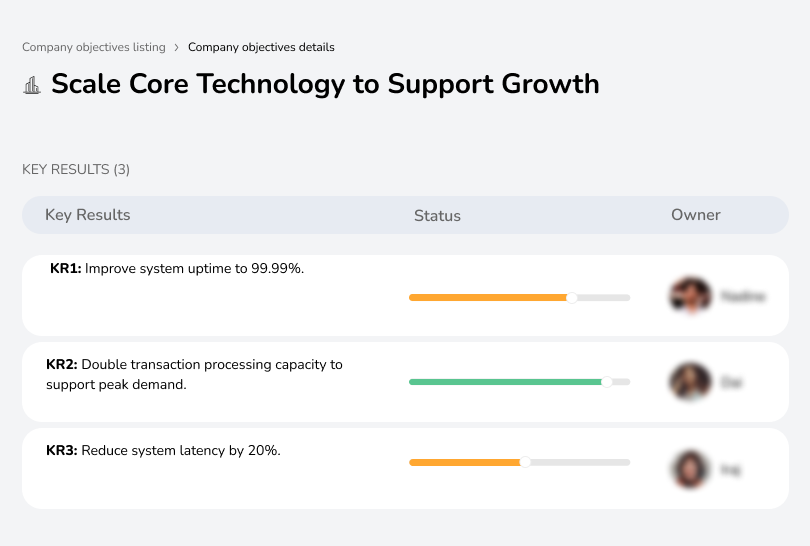 Scale Core Technology to Support Growth