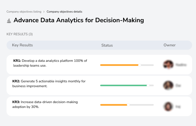 Deploy analytics tools, generate 5 insights monthly, and increase data-driven decision-making by 30%.