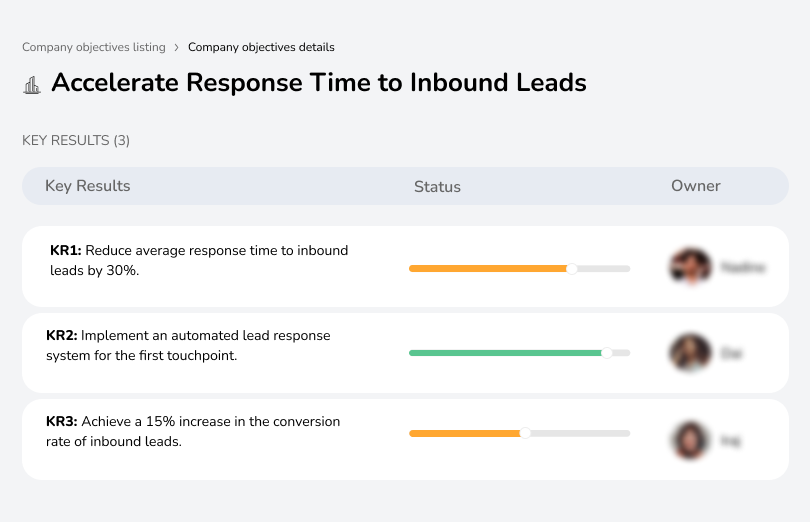 Reduce lead response time by 30% with automation.