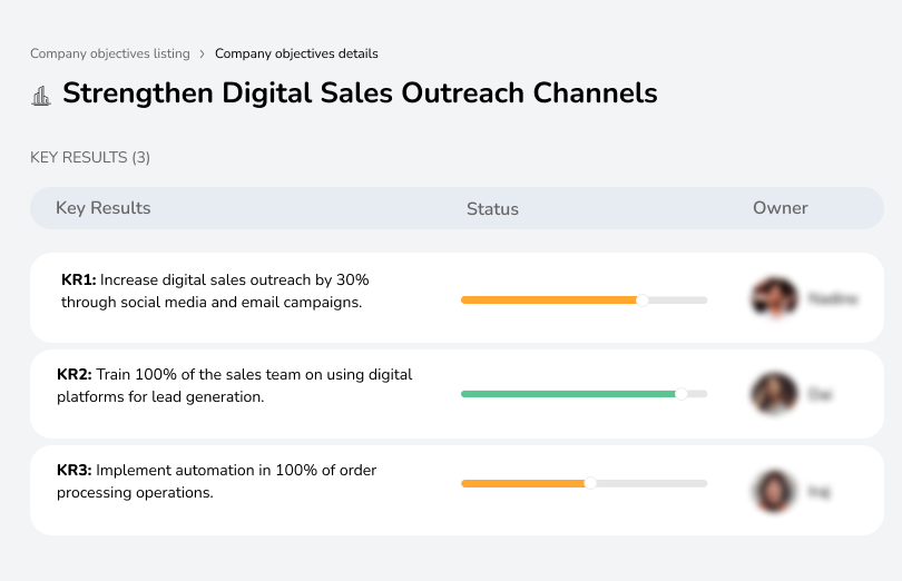 Expand digital sales outreach using social media and email campaigns for higher responses.