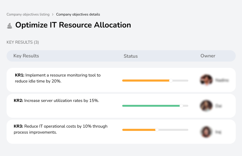 Optimize IT Resource Allocation