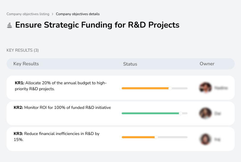 Ensure Strategic Funding for R&D Projects