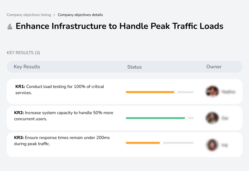 Enhance Infrastructure to Handle Peak Traffic Loads