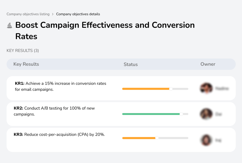 Boost Campaign Effectiveness and Conversion Rates