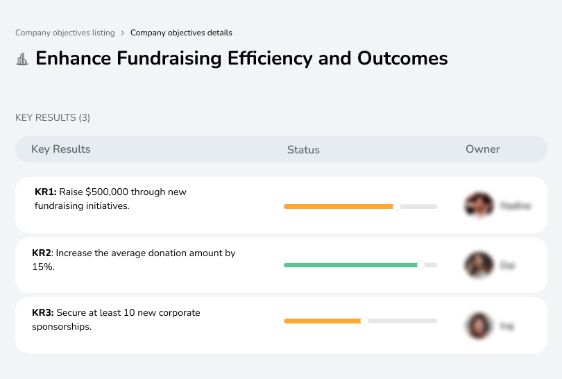 Increase fundraising efficiency for better financial outcomes.