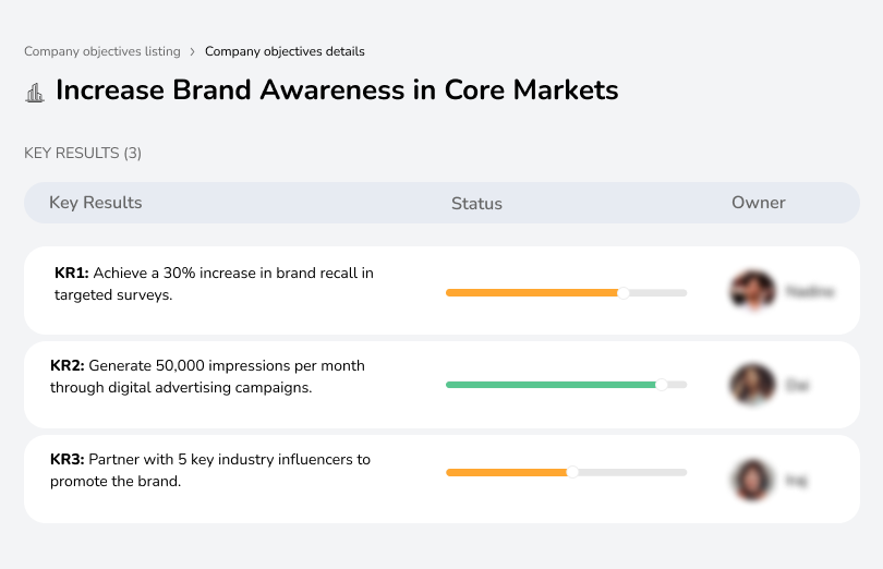 Increase Brand Awareness in Core Markets