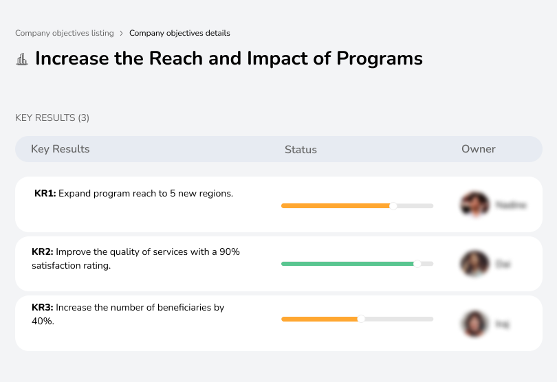 Expand program reach and impact to help more people.